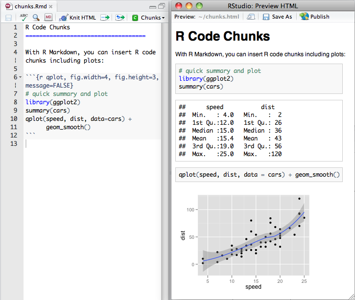 Introduction To Rmarkdown